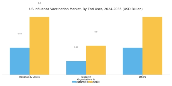 US Influenza Vaccination Market Segment Image 3