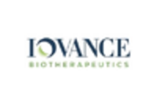 US Huntington’s Disease Treatment Market key player