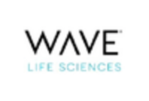 US Huntington’s Disease Treatment Market key player