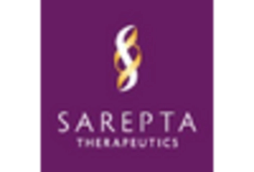 US Huntington’s Disease Treatment Market key player