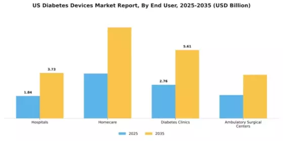 US Diabetes Devices Market Segment Image 3