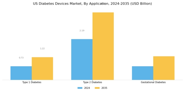 US Diabetes Devices Market Segment Image 3