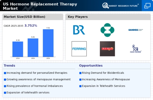 US Hormone Replacement Therapy Market Infographic