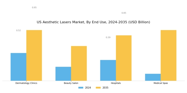US Aesthetic Lasers Market Segment Image 2