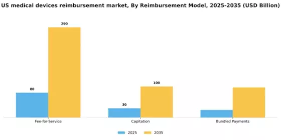 US Medical Devices Reimbursement Market Segment Image 2