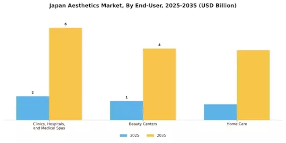 Japan Aesthetics Market Segment Image 4
