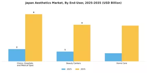 Japan Aesthetics Market Segment Image 4