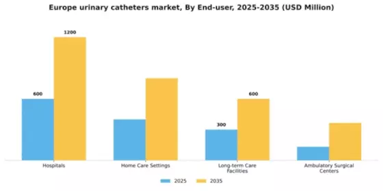 Europe Urinary Catheters Market Segment Image 1
