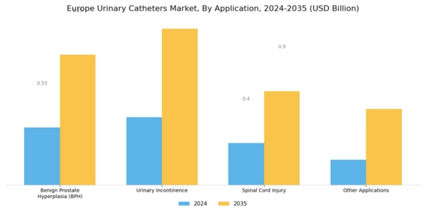 Europe Urinary Catheters Market Segment Image 1