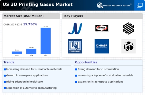 US 3D Printing Gases Market Infographic
