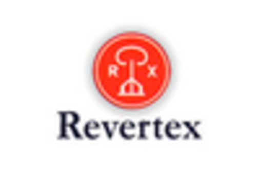 US Recovered Carbon Black Market key player