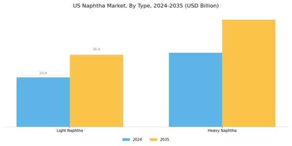 US Naphtha Market Segment Image 0