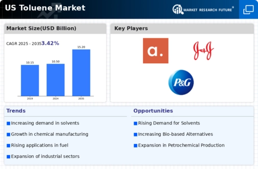 US Toluene Market Infographic