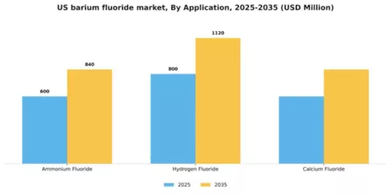 US Barium Fluoride Market Segment Image 0