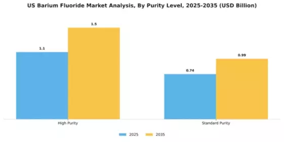 US Barium Fluoride Market Segment Image 4