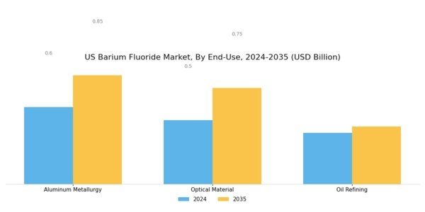 US Barium Fluoride Market Segment Image 1