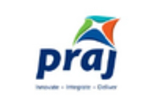 US Levulinic Acid Market key player