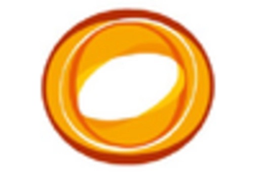 US Levulinic Acid Market key player