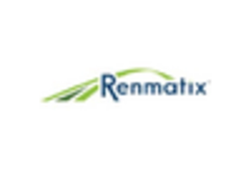 US Levulinic Acid Market key player