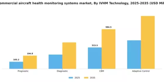 US Commercial Aircraft Health Monitoring Systems Market Segment Image 2