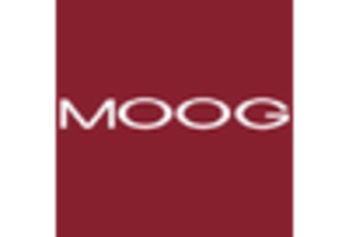 US Aircraft Autopilot System Market key player