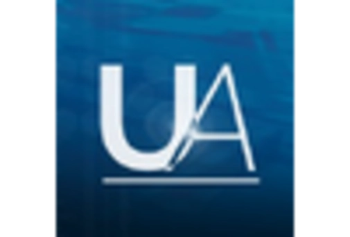 US Aircraft Autopilot System Market key player