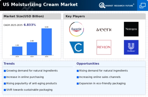 US Moisturizing Cream Market Infographic