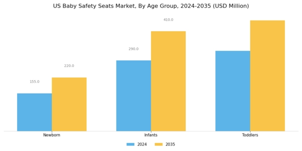 US Baby Safety Seats Market Segment Image 3