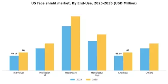 US Face Shield Market Segment Image 1