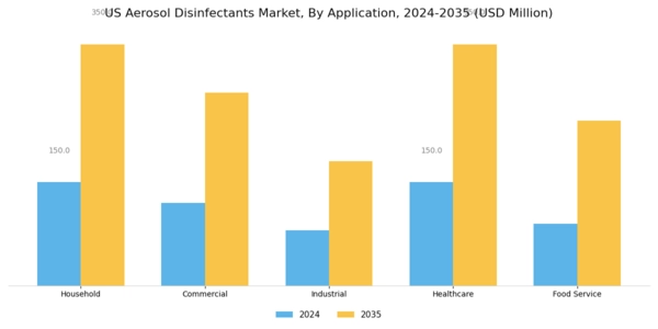 US Aerosol Disinfectants Market Segment Image 0