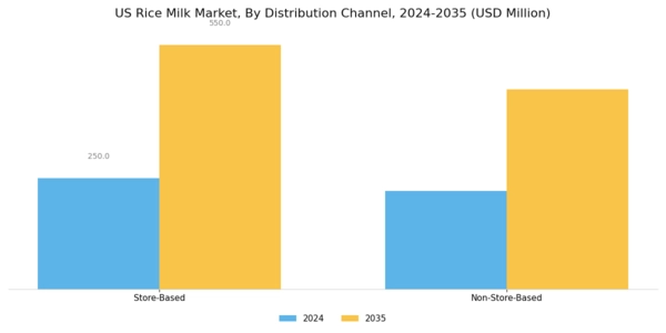 US Rice Milk Market Segment Image 2