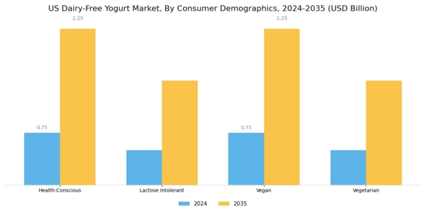 US Dairy-free Yogurt Market Segment Image 4
