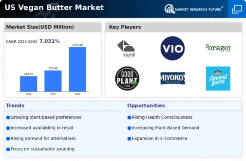 US Vegan Butter Market Infographic