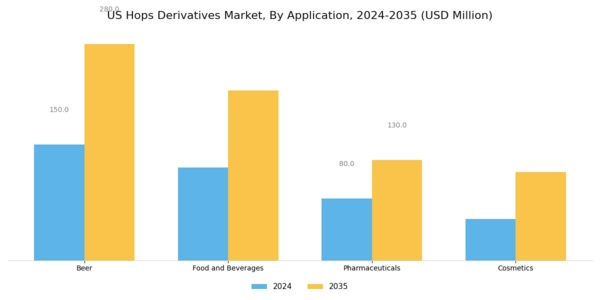US Hops Derivatives Market Segment Image 1