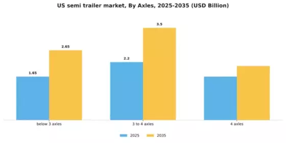 US Semi Trailer Market Segment Image 0