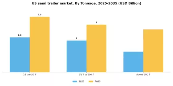 US Semi Trailer Market Segment Image 2