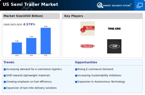 US Semi Trailer Market Infographic
