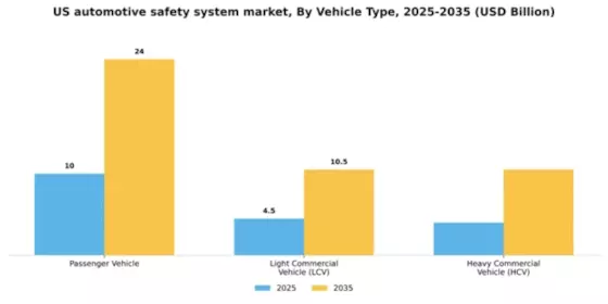 US Automotive Safety System Market Segment Image 4