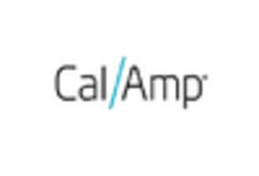 US Vehicle Tracking System Market key player