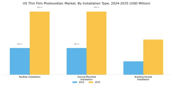 US Thin Film Photovoltaic Market Segment Image 3