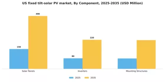 US Fixed Tilt Solar PV Market Segment Image 0