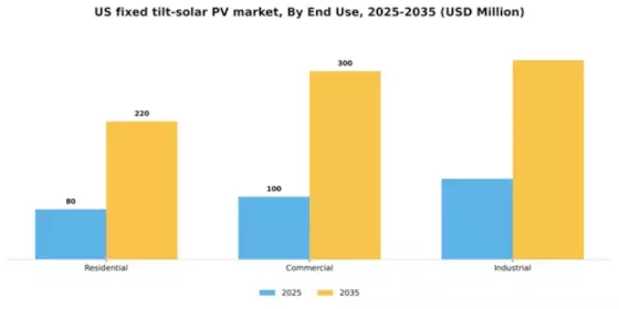 US Fixed Tilt Solar PV Market Segment Image 1