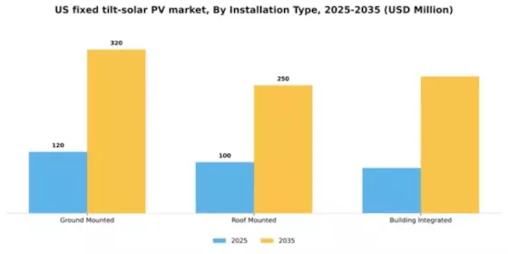 US Fixed Tilt Solar PV Market Segment Image 2