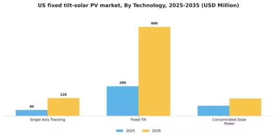 US Fixed Tilt Solar PV Market Segment Image 3