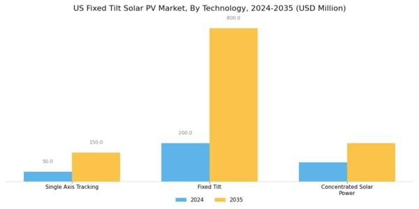 US Fixed Tilt Solar PV Market Segment Image 0