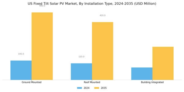 US Fixed Tilt Solar PV Market Segment Image 1