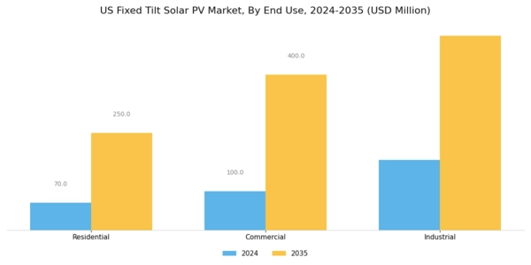 US Fixed Tilt Solar PV Market Segment Image 2