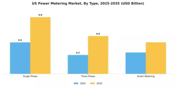 US Power Metering Market Segment Image 4