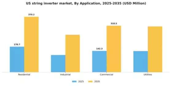 US String Inverter Market Segment Image 0