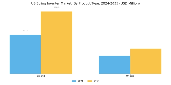 US String Inverter Market Segment Image 0